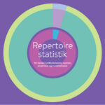 Kvindelige komponister fylder lidt mere i koncertprogrammerne | Magasinet KLASSISK